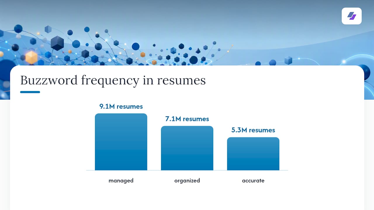Bar chart of common resume word frequency