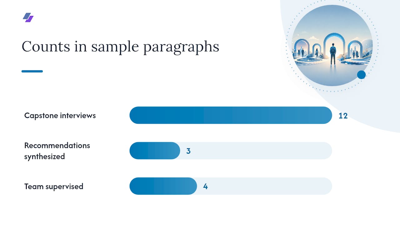 Graduate cover letter examples: sample paragraphs and a fillable template — overview diagram
