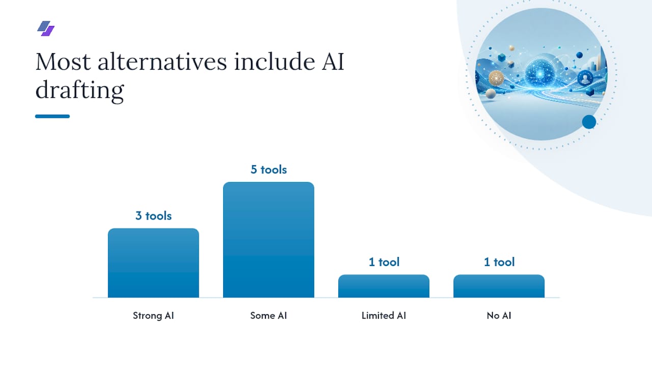 Feature comparison of ResumeAdapter alternatives