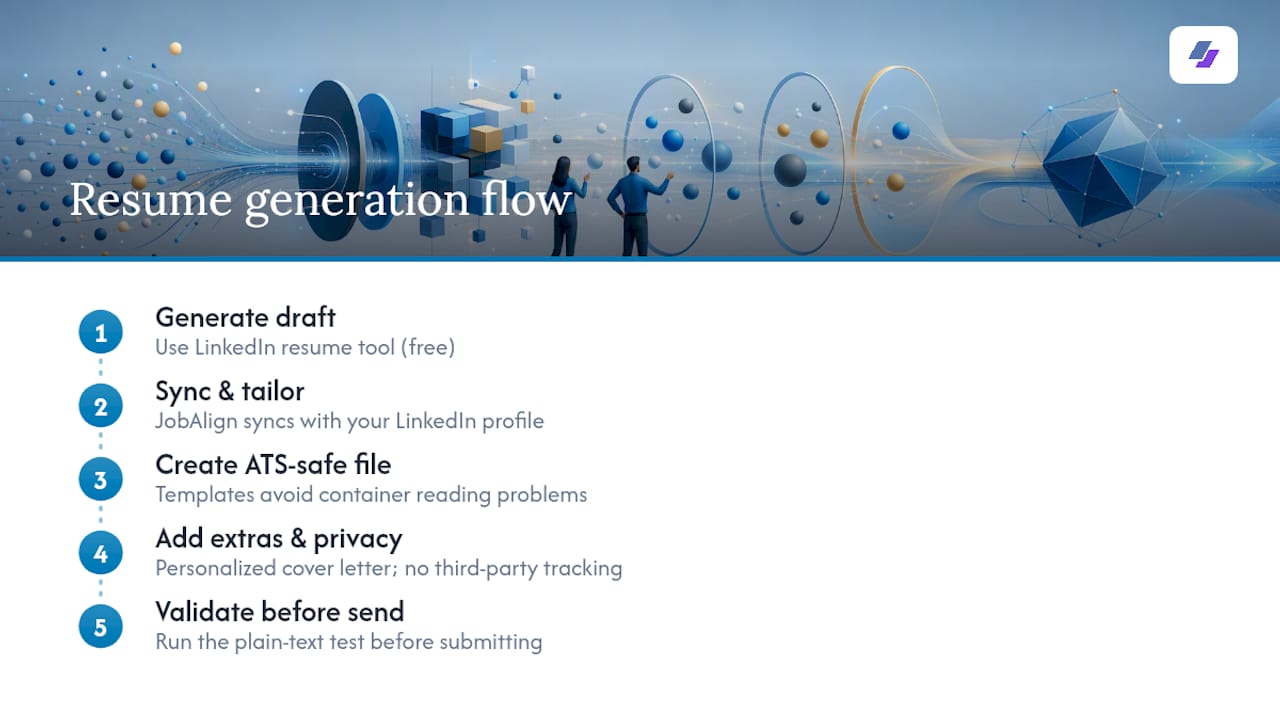 Generate an ATS-Safe Resume Without Guessing at Formatting — overview diagram