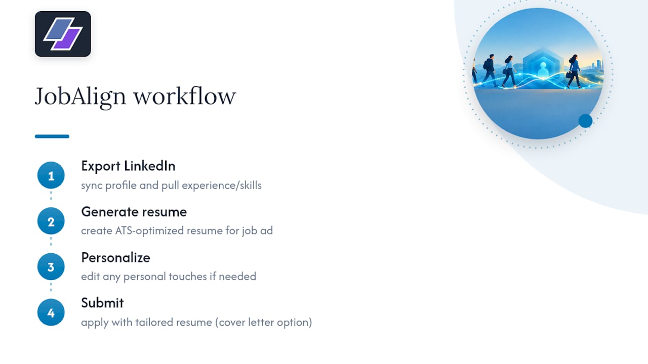 5. How JobAlign helps you skip the guesswork — overview diagram