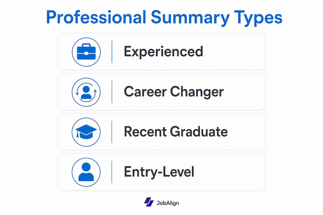 Infographic showing types of professional summaries by experience