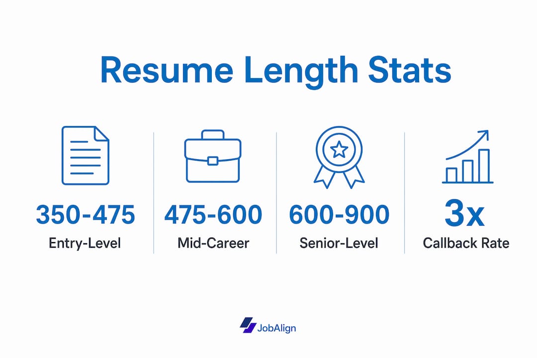 Infographie présentant des statistiques sur la longueur des CV