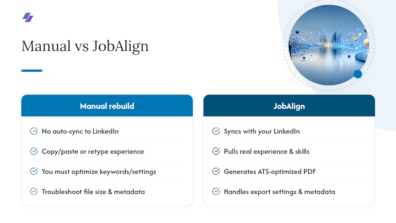 Use JobAlign to Skip the Formatting Guesswork — overview diagram