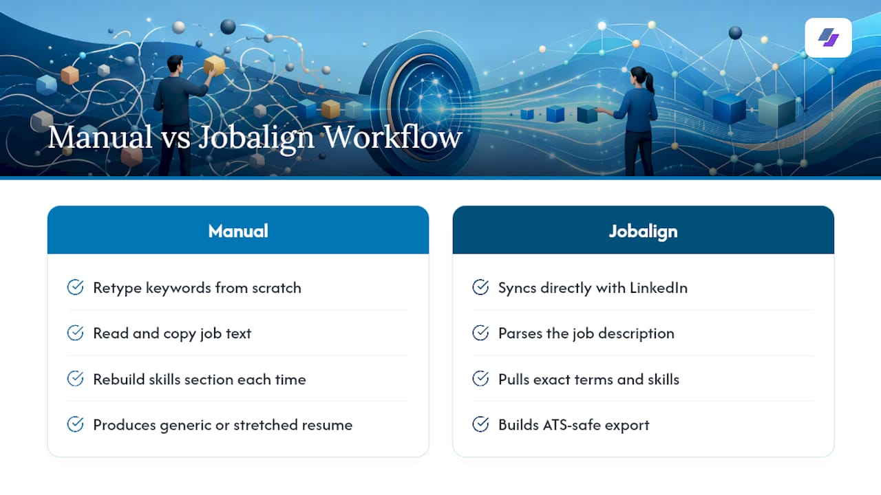 Let Jobalign Handle the Keyword Matching for You — overview diagram