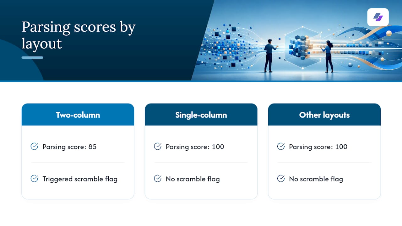 Parsing score drops from 100 to 85