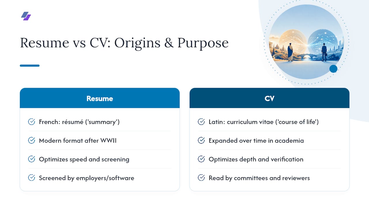 How Resumes and CVs Got Their Names — overview diagram