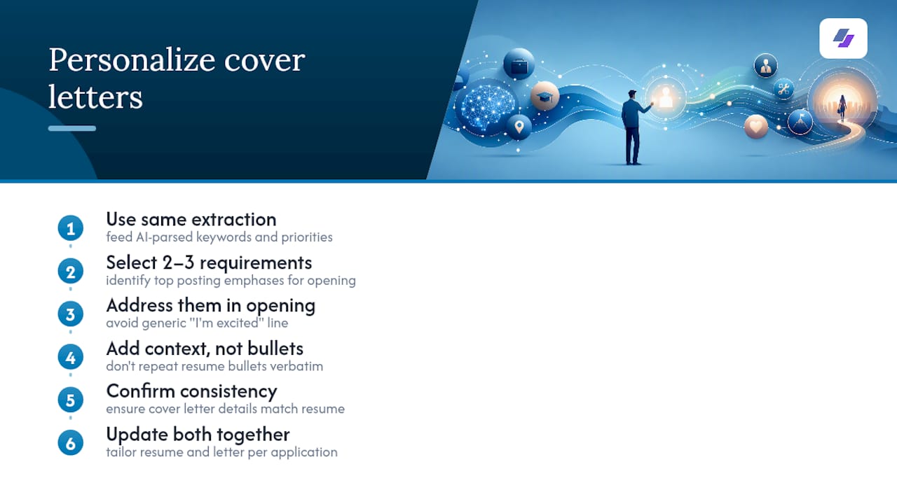 Personalizing Cover Letters Alongside Your Resume — overview diagram