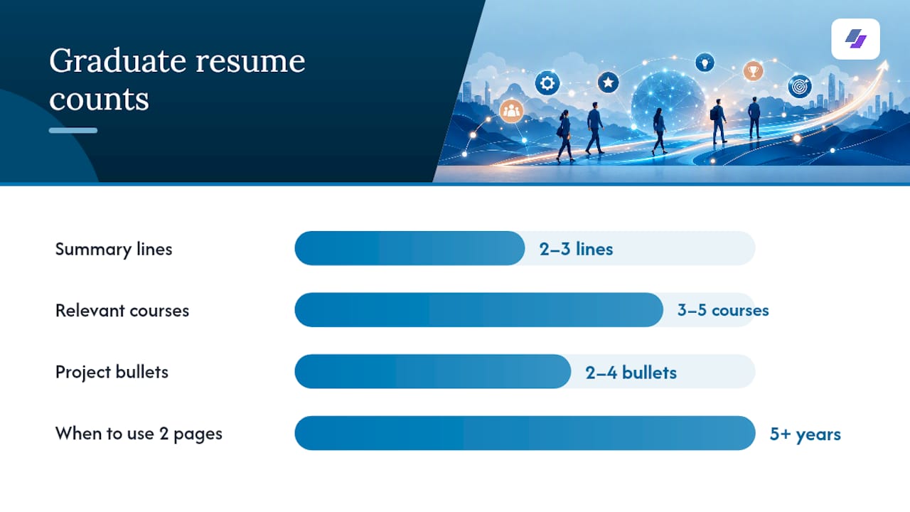 How Should a Graduate-First Resume Be Structured? — overview diagram