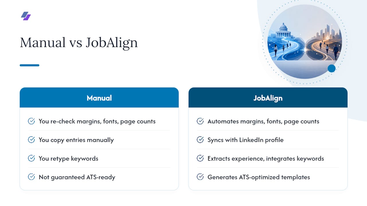 Let JobAlign Handle the Formatting While You Focus on the Job — overview diagram