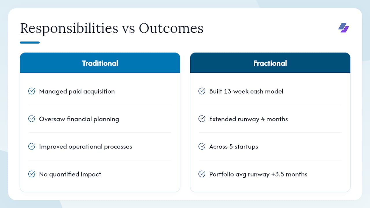 Comparison diagram of traditional vs fractional resume bullets
