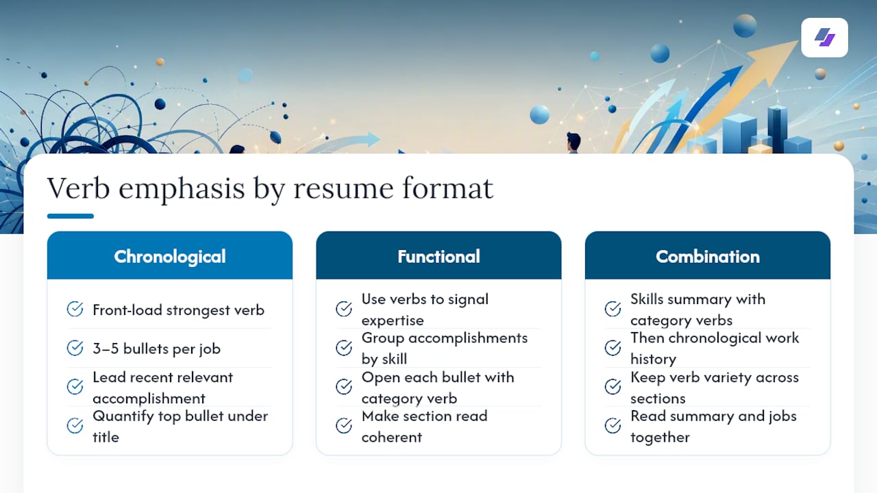 Action verb placement across resume formats