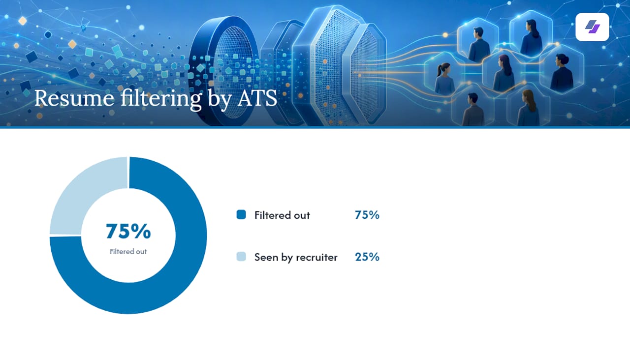 ATS-Safe Formatting Rules That Keep Your Education Section Readable — overview diagram