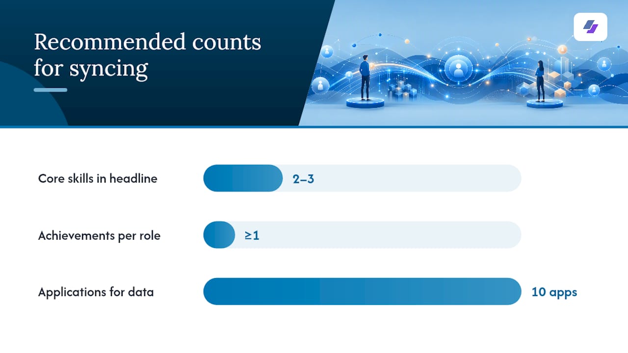 Best practices for ATS-friendly results before and after you sync — overview diagram
