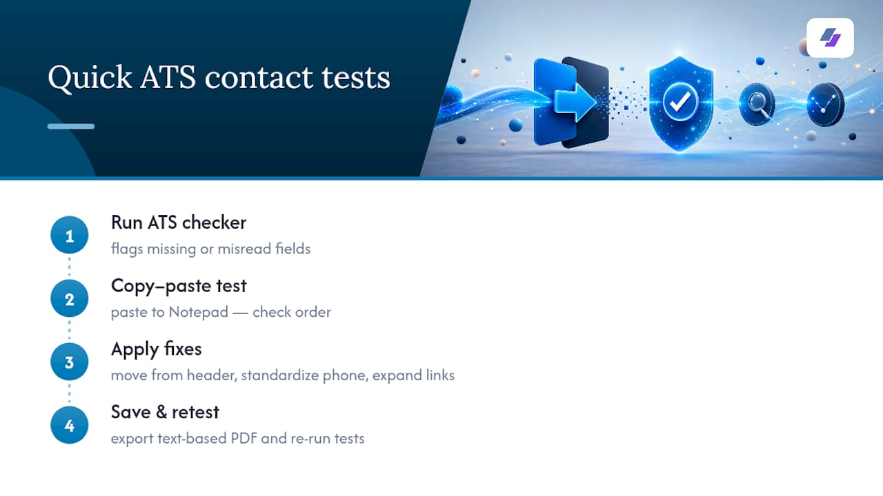 How Do You Test Contact Details With an ATS Checker? — overview diagram