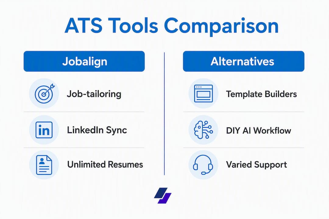 Infographic comparing Jobalign and alternatives