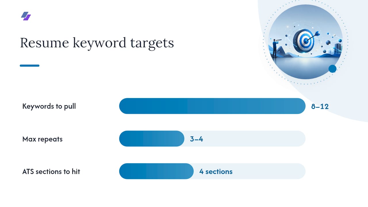 Should you still use keywords from the job posting? — overview diagram