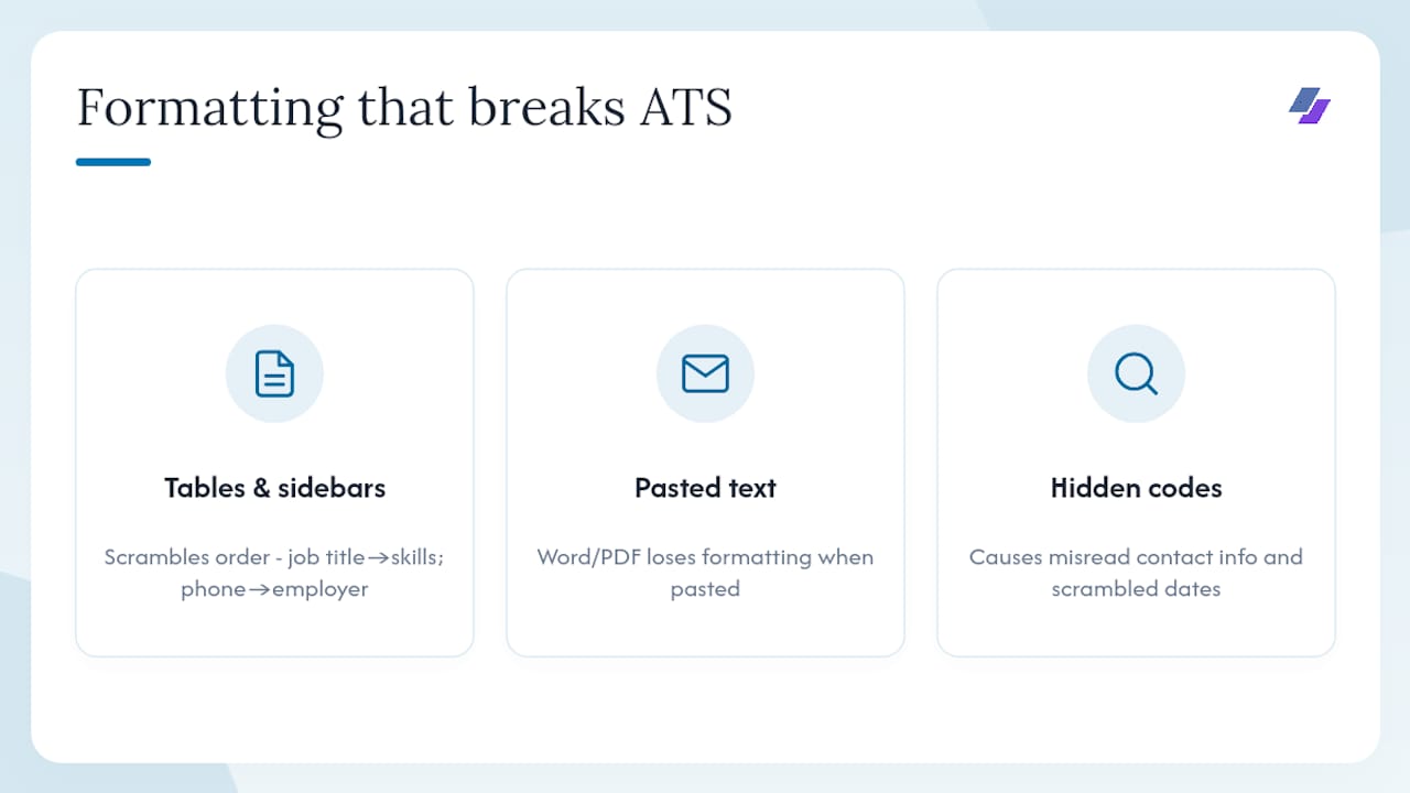 Diagram showing ATS parsing errors from formatted resumes