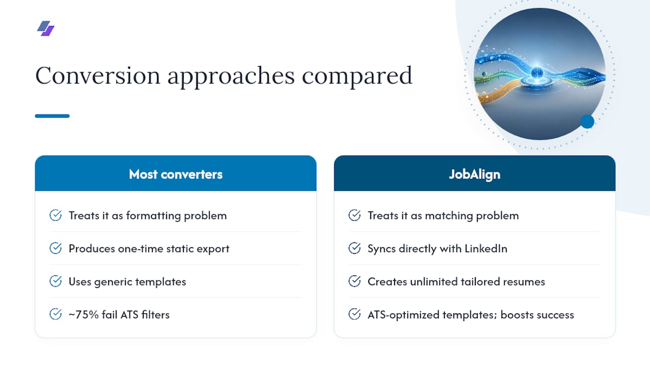 Why JobAlign Is Built Specifically for This Conversion — overview diagram