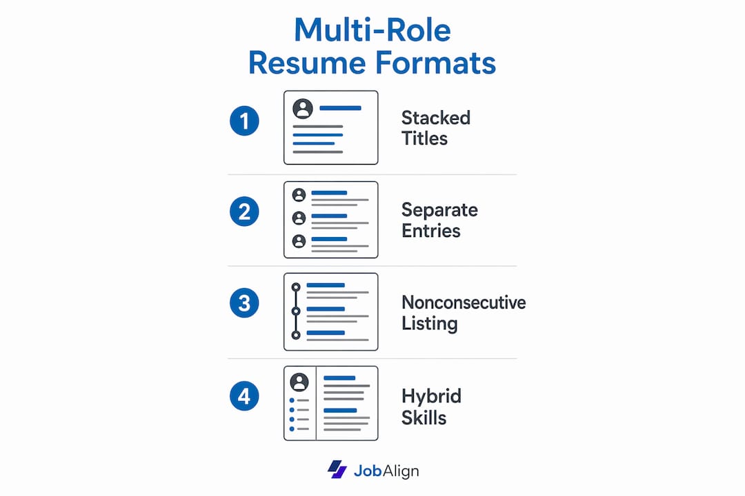 Infographic illustrating four multi-role resume formatting types