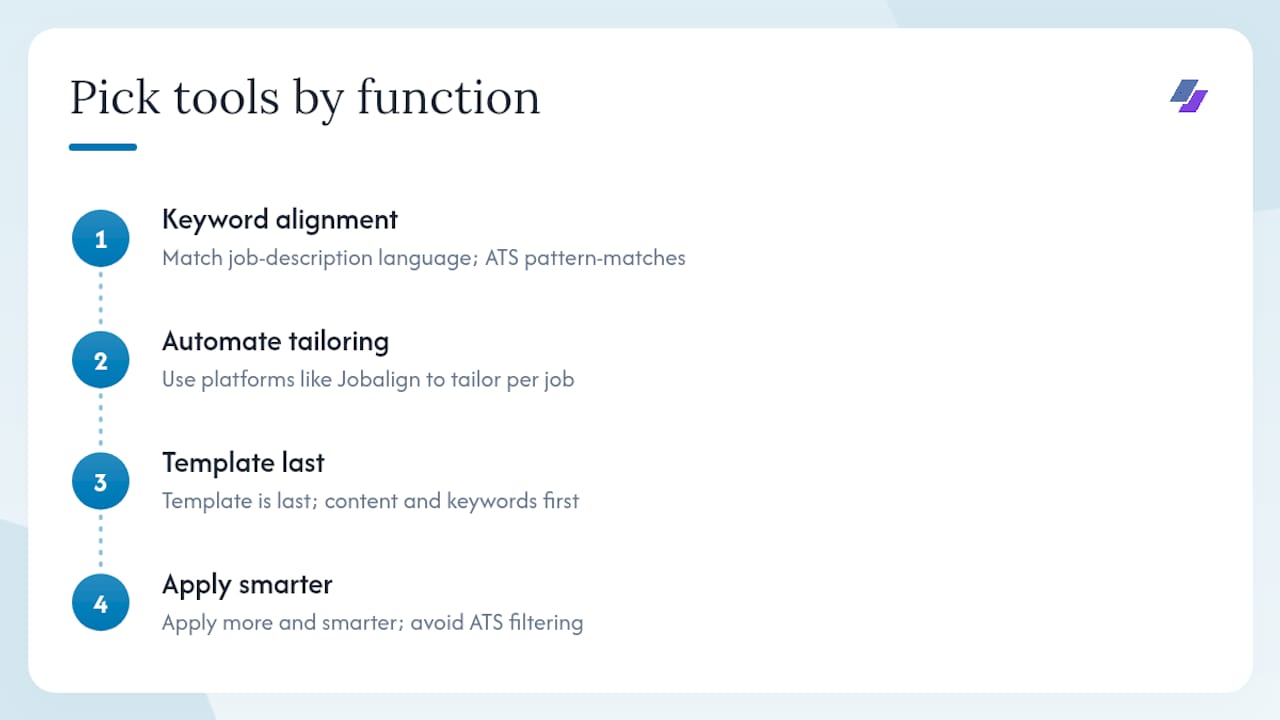 What the conventional wisdom on resume tools gets wrong — overview diagram